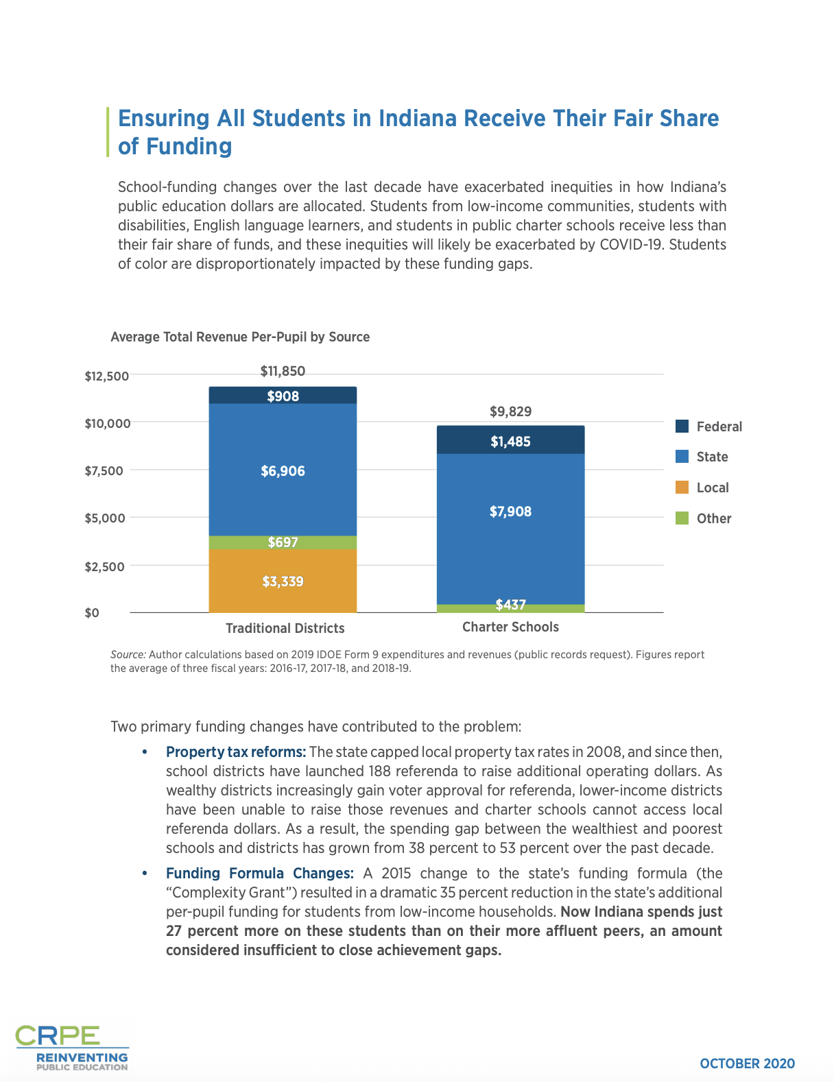 Ensuring All Students in Indiana Receive Their Fair Share of Funding Executive Summary