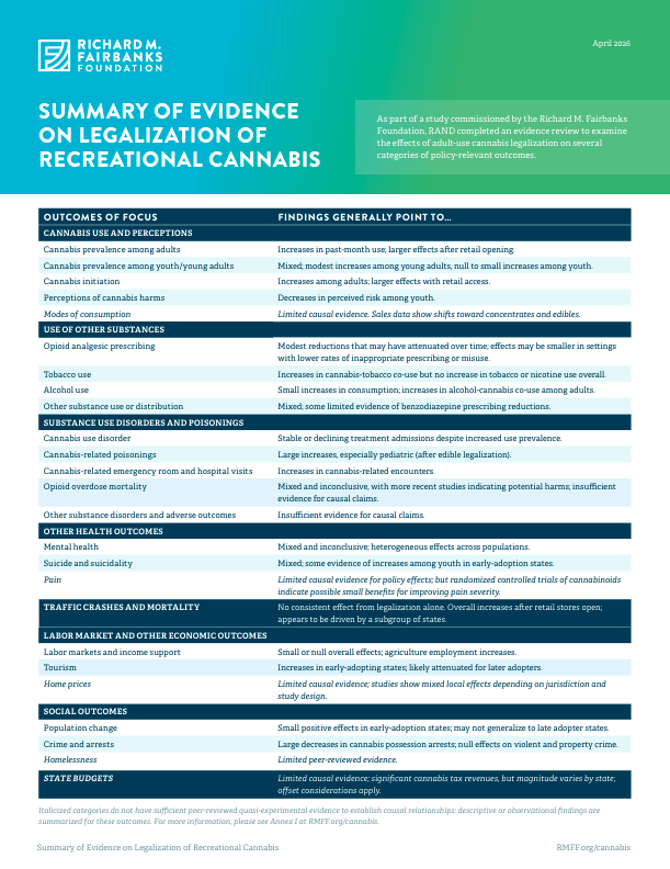 Summary of Evidence on Legalization of Recreational Cannabis